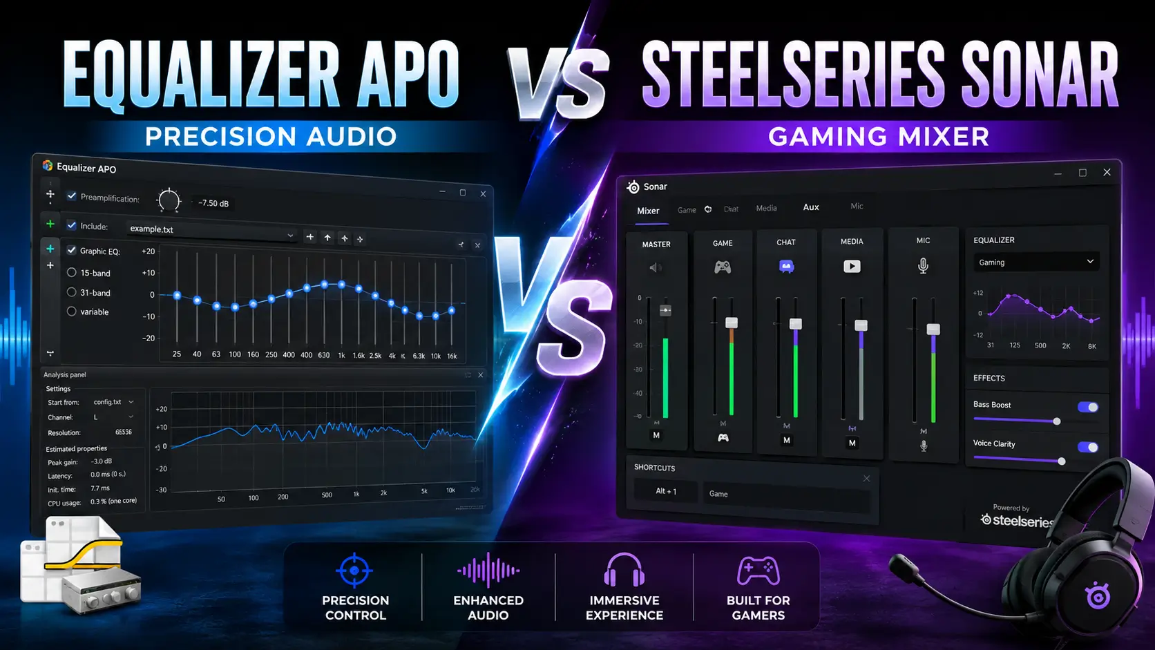 Equalizer APO vs SteelSeries Sonar Precision Audio vs Gaming Mixer